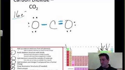 Lewis Structure: Carbon Dioxide CO2