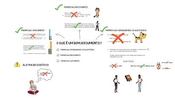 What is a good argument?