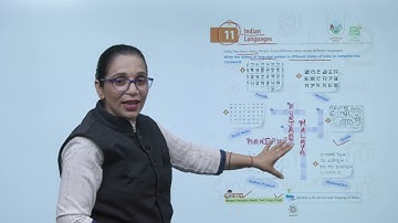 Ch 11 | Raindrop | GK | Class 2 | Indian Languages | For children