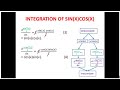 The Integration of sin(x)cos(x)