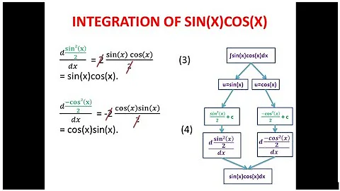 The Integration of sin(x)cos(x)