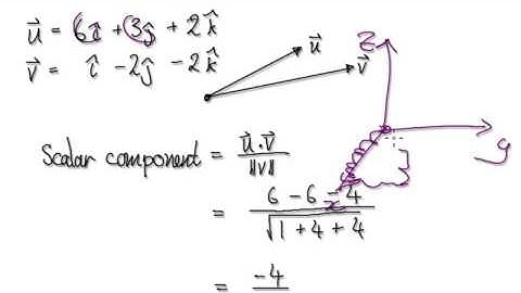 Video 2891 - Vector - Negative Scalar Component Explained Part 2/2