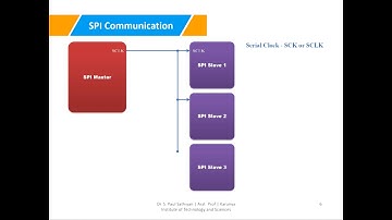 Serial Peripheral Interface HD