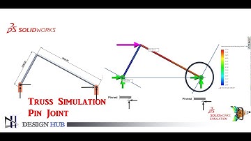 Truss Design- In Solidworks simulation |Design Hub|