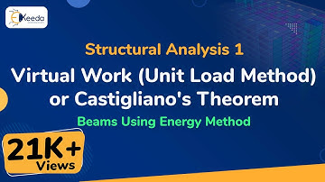Virtueel werk (eenheidslastmethode) of de stelling van Castigliano - Balken met behulp van de ene...