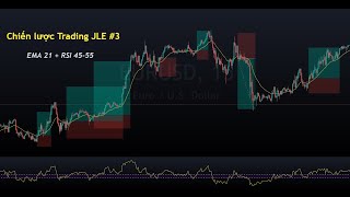 Chiến lược Trading JLE #3 - EMA 21 + RSI 45-55