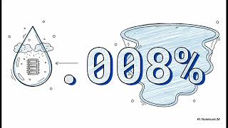 Famous Is AI Draining Our Water ? Wealth