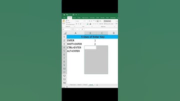 Top 5 Useful Keys in Excel || Daily use shortcut keys #excelwithvicky #excel #viral