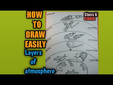 Draw a schematic structure of earths atmosphere describing different  atmospheric layers  Sarthaks eConnect  Largest Online Education Community