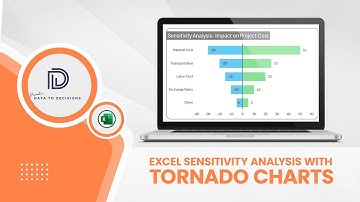 Creating Tornado Charts for Sensitivity Analysis in Excel