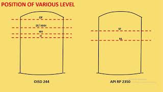 Level detectors and overfill protection