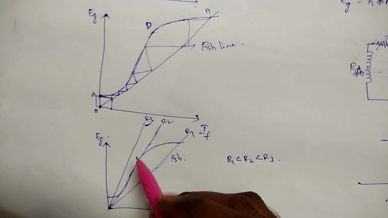 OCC of a DC generator