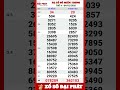 Kết Quả Xổ Số Miền Trung Thứ Tư Ngày 04 Tháng 02 Năm 2026 XSMT Thứ 4 Hàng Tuần