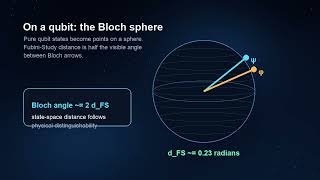 Fubini-Study Metric: The Quantum Ruler