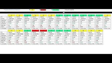 10 minutes creating Production Monitoring Dashboard in C# MVC