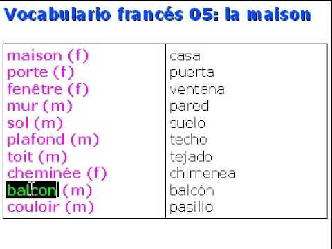 Las partes de la casa en francés y su traducción al español