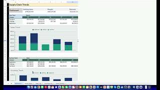 Automated Supply Chain Trends Dashboard in Google Sheets