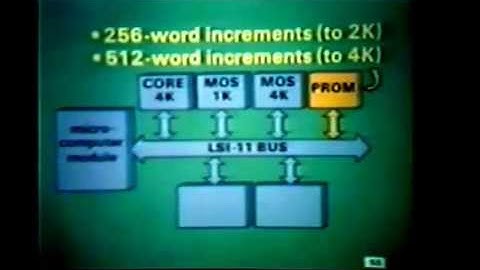 Tape 26 - PDP-11 Family part B
