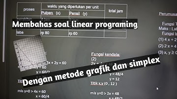 Membahas soal linear programing dengan metode grafik dan simplex