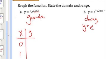 Alg II 7-3 Functions Involving e
