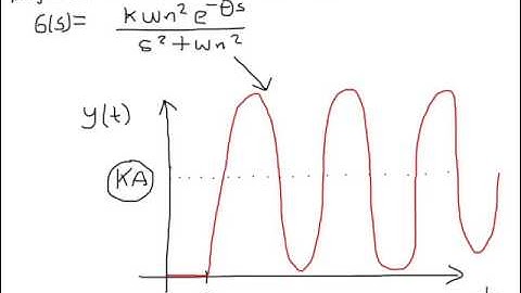 Sistemas de control - Respuesta Transitoria: Primer orden y Segundo orden