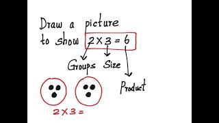 Equal groups of Multiplication: Grade 3