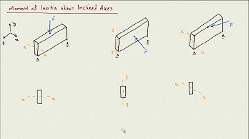 41: Moment of Inertia about Inclined Axis and Mohr