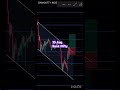 25 Aug Bank Nifty Futures #Omv Trading555 #share market #stock market #shorts