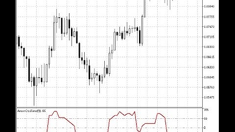 Aroon Oscillator – indicator for MetaTrader 5