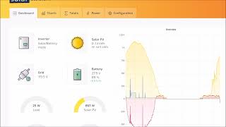 Home Automation: SunRise / SunSet Issue
