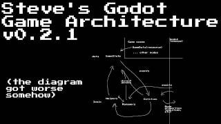 A first pass at game architecture in Godot
