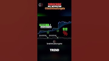 Master MACD for Smarter Trades | Spot Trends & Signals!