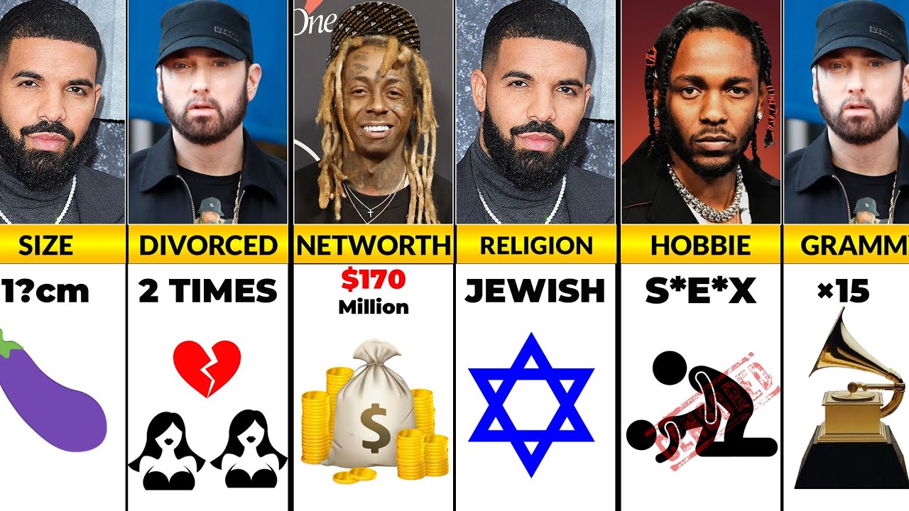 KENDRICK LAMAR 👑 VS DRAKE 🦉 VS EMINEM 🐐 VS LIL WAYNE ⚜️