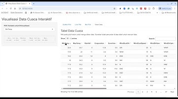 Tuweb 3 - Universitas Terbuka - Buatlah aplikasi Shiny R Programming Data Cuaca