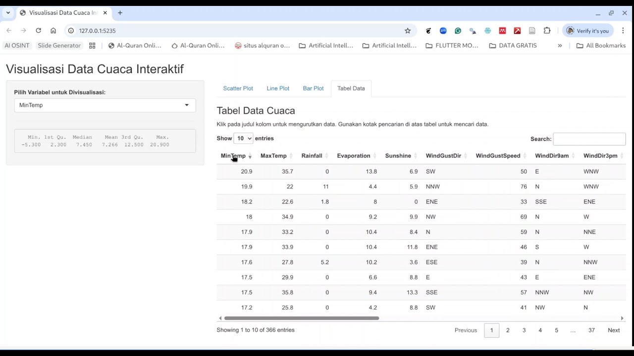 Tuweb 3 - Universitas Terbuka - Buatlah aplikasi Shiny R Programming Data Cuaca