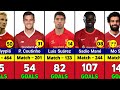 Liverpool all time top 50 goal scorers