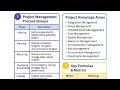 Project Management - Lecture # 04 | PMO Process Group:Executing #pm #pmlive #processgroupsexecuting