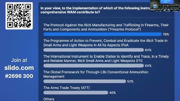 2023 Global Symposium: Weapons and Ammunition Management - Session 4 and Closing Remarks