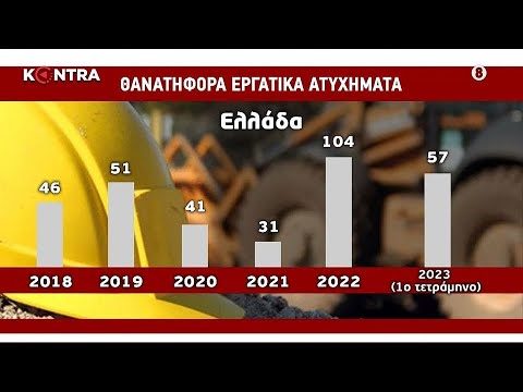 Πέραμα: Διπλασιάστηκαν οι νεκροί σε εργατικά ατυχήματα 2022 - Εργασιακή Ζούγκλα και το 2023