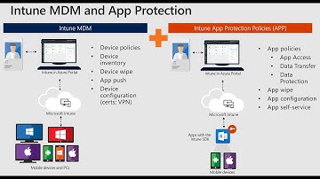 06 Password Reset and Windows 10 Intune MAM Management