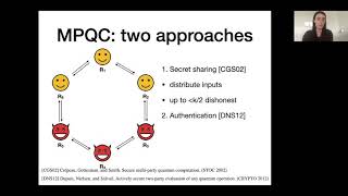 Secure Multi-party Quantum Computation with a Dishonest Majority Net Worth