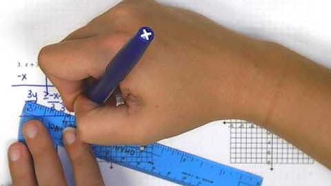 Algebra 1 Graphing Linear Inequalities Day 2 Video