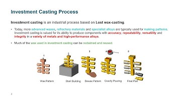 [InspireCast] Đúc khuôn mẫu chảy - Investment Casting