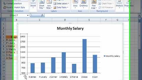 AM 4322-3 Change Chart axes scale and display units microsoft excel 2007 ECDL Advanced ITQ3