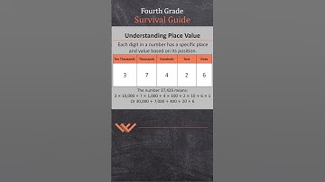 4th-Grade | Place Value