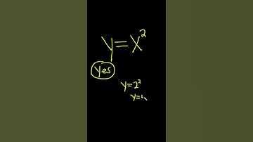 Does the Equation y = x^2 Define y as a Function of x? #shorts