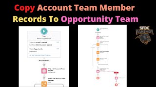 Copy Account Team to Opportunity Team | Flow Builder Series #Salesforce