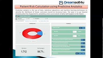 DreamSoft4U Healthcare Analytics Services
