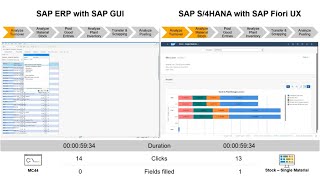 Experience Transformation with SAP Fiori UX – SAP S/4HANA End-to-End Inventory Management