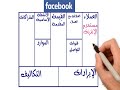 Business Model Canvas  مخطط نموذج العمل لأي مشروع